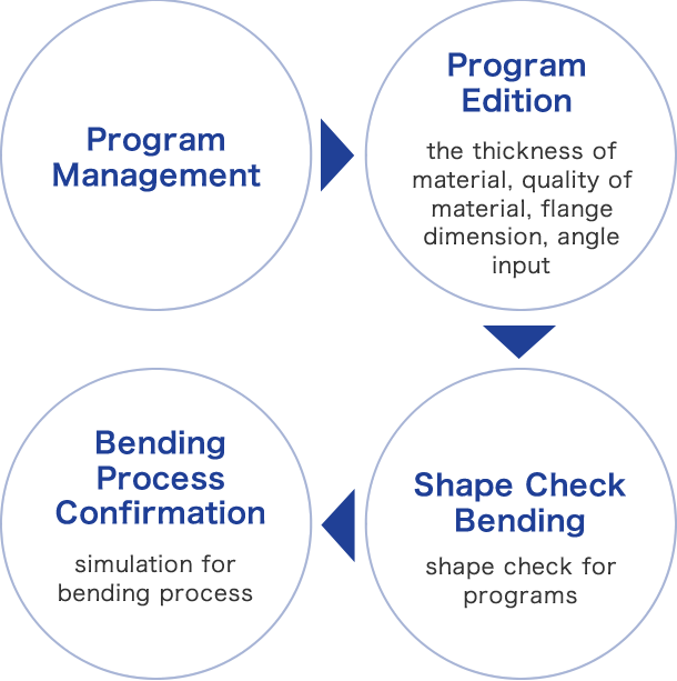 KMP Programming System